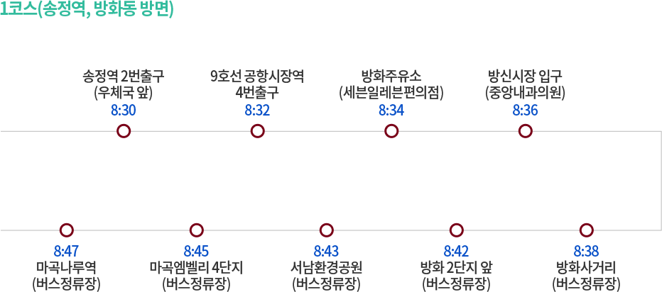 1코스(송정역, 방화동 방면)