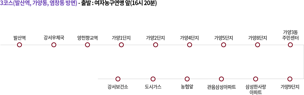 발산역, 가양동, 염창동 방면