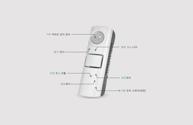IoT 안전지원 이미지